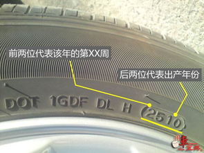選輪胎時,輪胎上的這些數字一定要懂