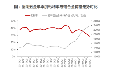 2022年建材行業(yè)專題報告 原材料價格波動對聚酯胎成本的影響分析